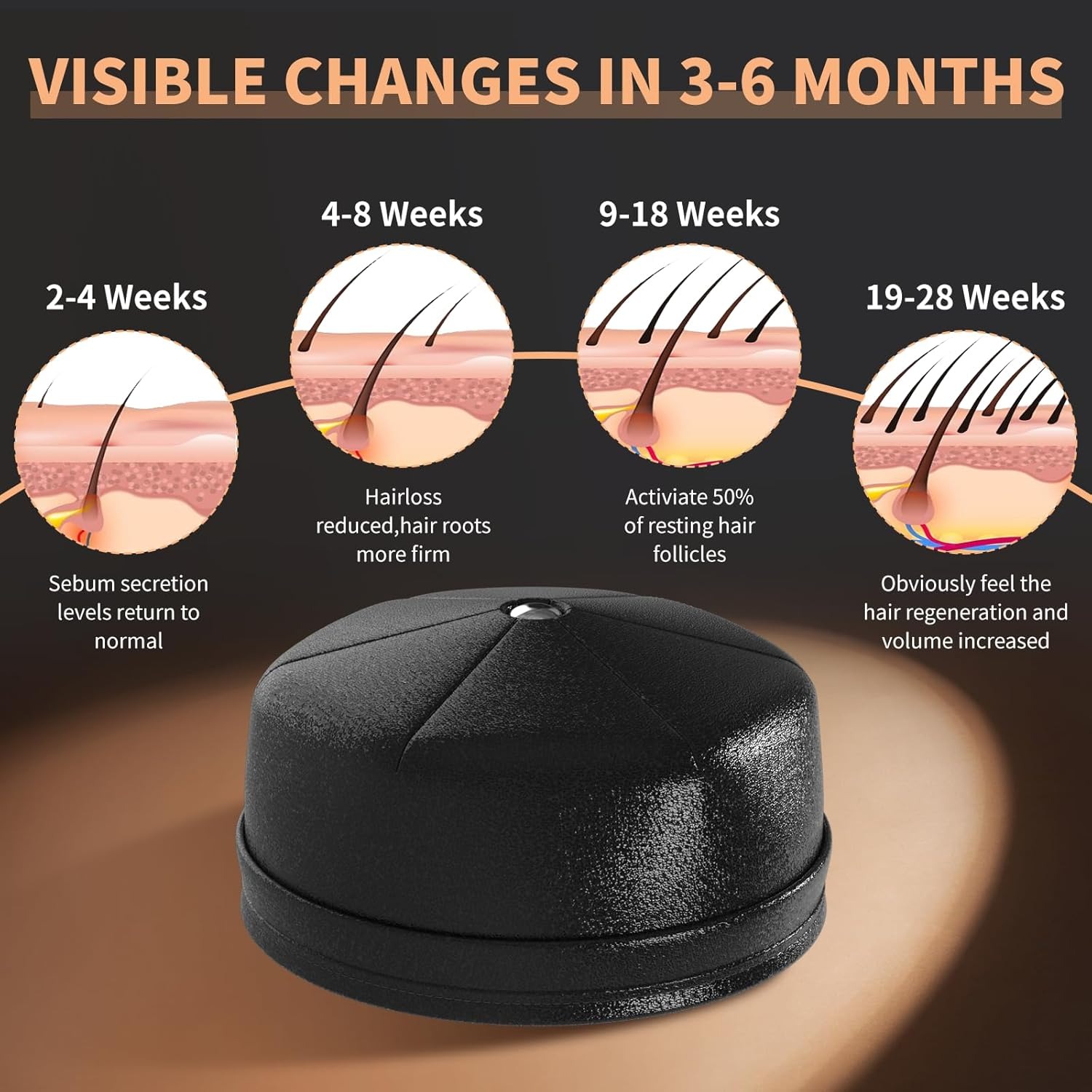 New Hair Growth Laser Cap 660n - Hair Care Vegan 评论和价格